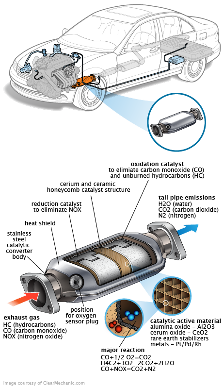 See C3075 repair manual