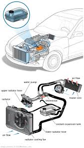 See C3075 repair manual